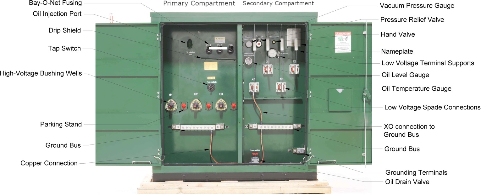 What Are Pad Mounted Transformers
